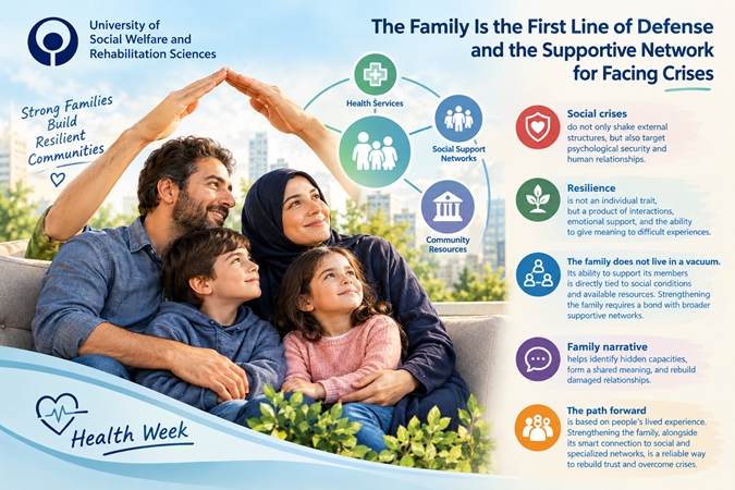 The Family Is the First Line of Defense and the Supportive Network for Facing Crises